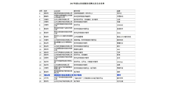 棲霞德豐食品有限公司通過(guò)山東省服務(wù)名牌認(rèn)定 